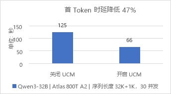 華為數據存儲與DaoCloud道客發(fā)布AI推理加速聯(lián)合解決方案，優(yōu)化數據處理與存儲服務