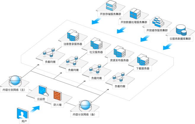 高效數據賦能 專業數據處理與存儲服務解析